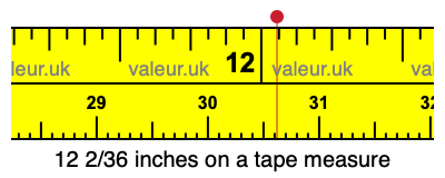 12 2/36 inches on a tape measure