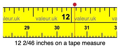 12 2/46 inches on a tape measure