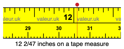 12 2/47 inches on a tape measure 12 2/47 inches on a tape measure