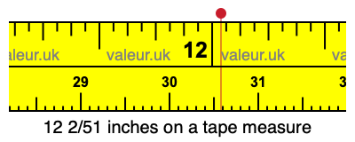 12 2/51 inches on a tape measure