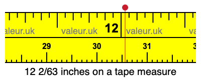 12 2/63 inches on a tape measure 12 2/63 inches on a tape measure