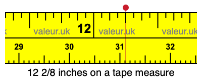 12 2/8 inches on a tape measure