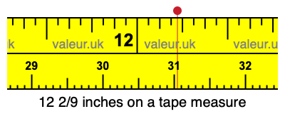 12 2/9 inches on a tape measure