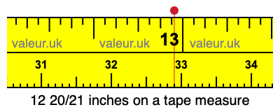 12 20/21 inches on a tape measure