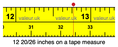 12 20/26 inches on a tape measure