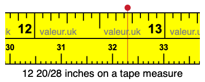 12 20/28 inches on a tape measure