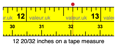 12 20/32 inches on a tape measure