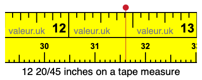 12 20/45 inches on a tape measure