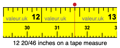 12 20/46 inches on a tape measure