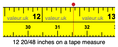 12 20/48 inches on a tape measure