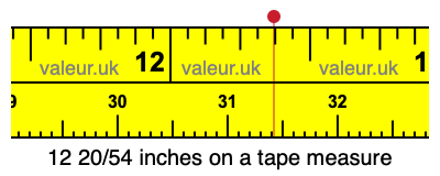 12 20/54 inches on a tape measure