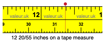 12 20/55 inches on a tape measure
