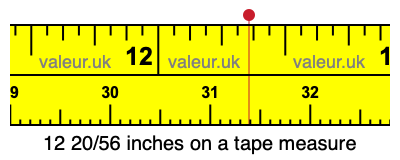 12 20/56 inches on a tape measure