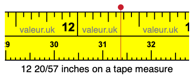 12 20/57 inches on a tape measure