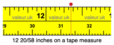 12 20/58 inches on a tape measure