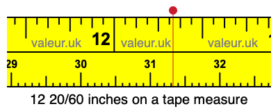 12 20/60 inches on a tape measure 12 20/60 inches on a tape measure