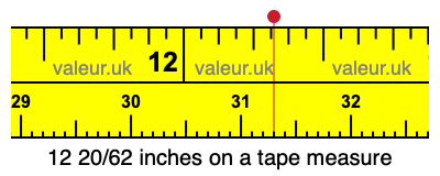 12 20/62 inches on a tape measure