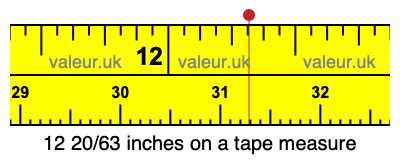 12 20/63 inches on a tape measure 12 20/63 inches on a tape measure
