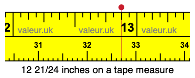 12 21/24 inches on a tape measure