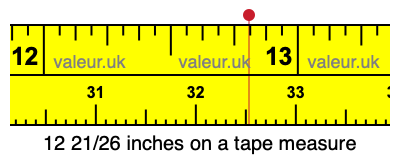 12 21/26 inches on a tape measure