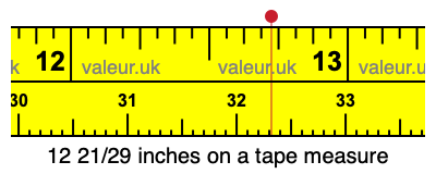 12 21/29 inches on a tape measure 12 21/29 inches on a tape measure