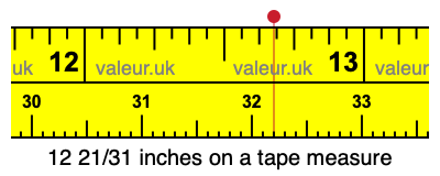 12 21/31 inches on a tape measure
