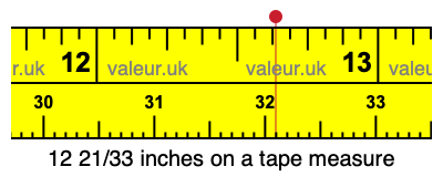 12 21/33 inches on a tape measure