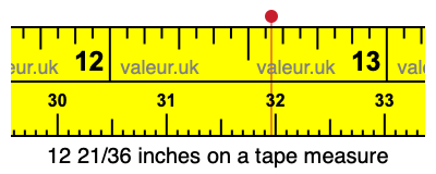 12 21/36 inches on a tape measure