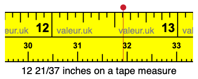 12 21/37 inches on a tape measure