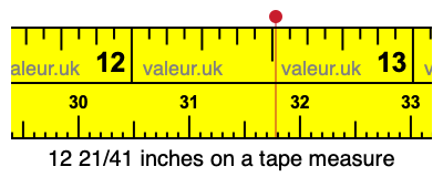 12 21/41 inches on a tape measure