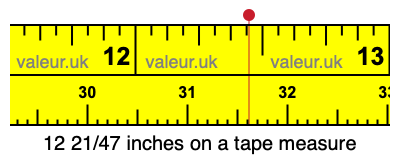 12 21/47 inches on a tape measure 12 21/47 inches on a tape measure