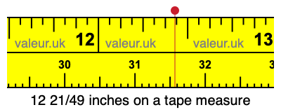 12 21/49 inches on a tape measure 12 21/49 inches on a tape measure
