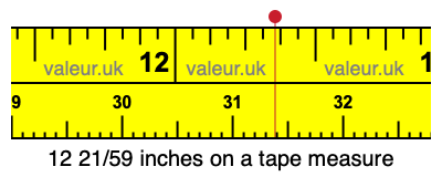 12 21/59 inches on a tape measure 12 21/59 inches on a tape measure