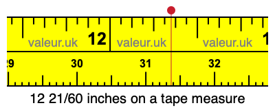 12 21/60 inches on a tape measure 12 21/60 inches on a tape measure