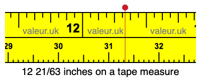 12 21/63 inches on a tape measure