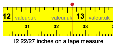 12 22/27 inches on a tape measure 12 22/27 inches on a tape measure