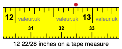 12 22/28 inches on a tape measure 12 22/28 inches on a tape measure