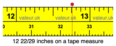 12 22/29 inches on a tape measure 12 22/29 inches on a tape measure