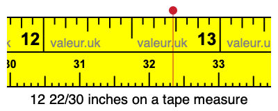12 22/30 inches on a tape measure 12 22/30 inches on a tape measure