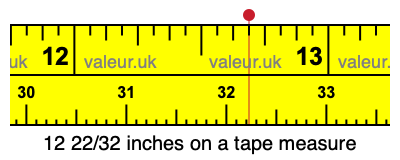 12 22/32 inches on a tape measure 12 22/32 inches on a tape measure