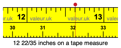 12 22/35 inches on a tape measure 12 22/35 inches on a tape measure