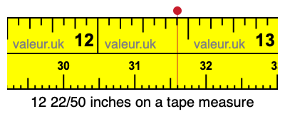 12 22/50 inches on a tape measure