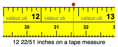 12 22/51 inches on a tape measure 12 22/51 inches on a tape measure