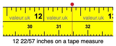 12 22/57 inches on a tape measure