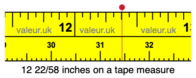 12 22/58 inches on a tape measure