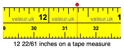 12 22/61 inches on a tape measure