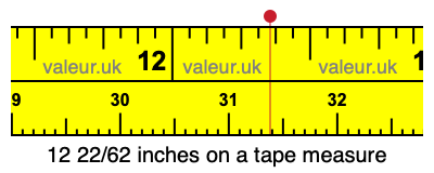 12 22/62 inches on a tape measure