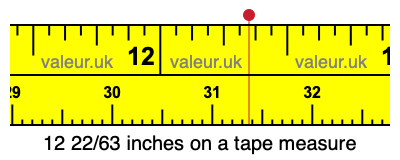 12 22/63 inches on a tape measure