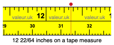 12 22/64 inches on a tape measure