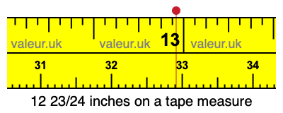12 23/24 inches on a tape measure